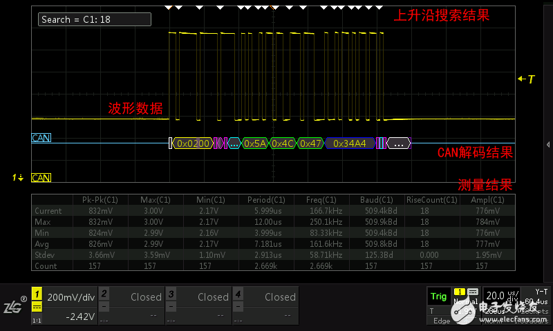 示波(bō)器的各種(zhong)視圖模式(shì)是什麽意(yì)思?